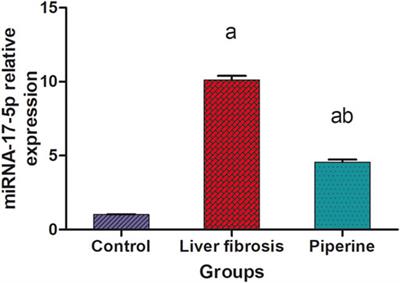 The Hepatoprotective Effect of Piperine Against Thioacetamide-Induced Liver Fibrosis in Mice: The Involvement of miR-17 and TGF-β/Smads Pathways